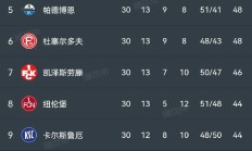 九游体育APP-那不勒斯主场告捷，积分榜上升至第三的简单介绍