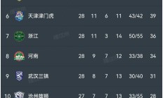 九游中国-申花以最后一击逆转胜利助力球队登顶的简单介绍