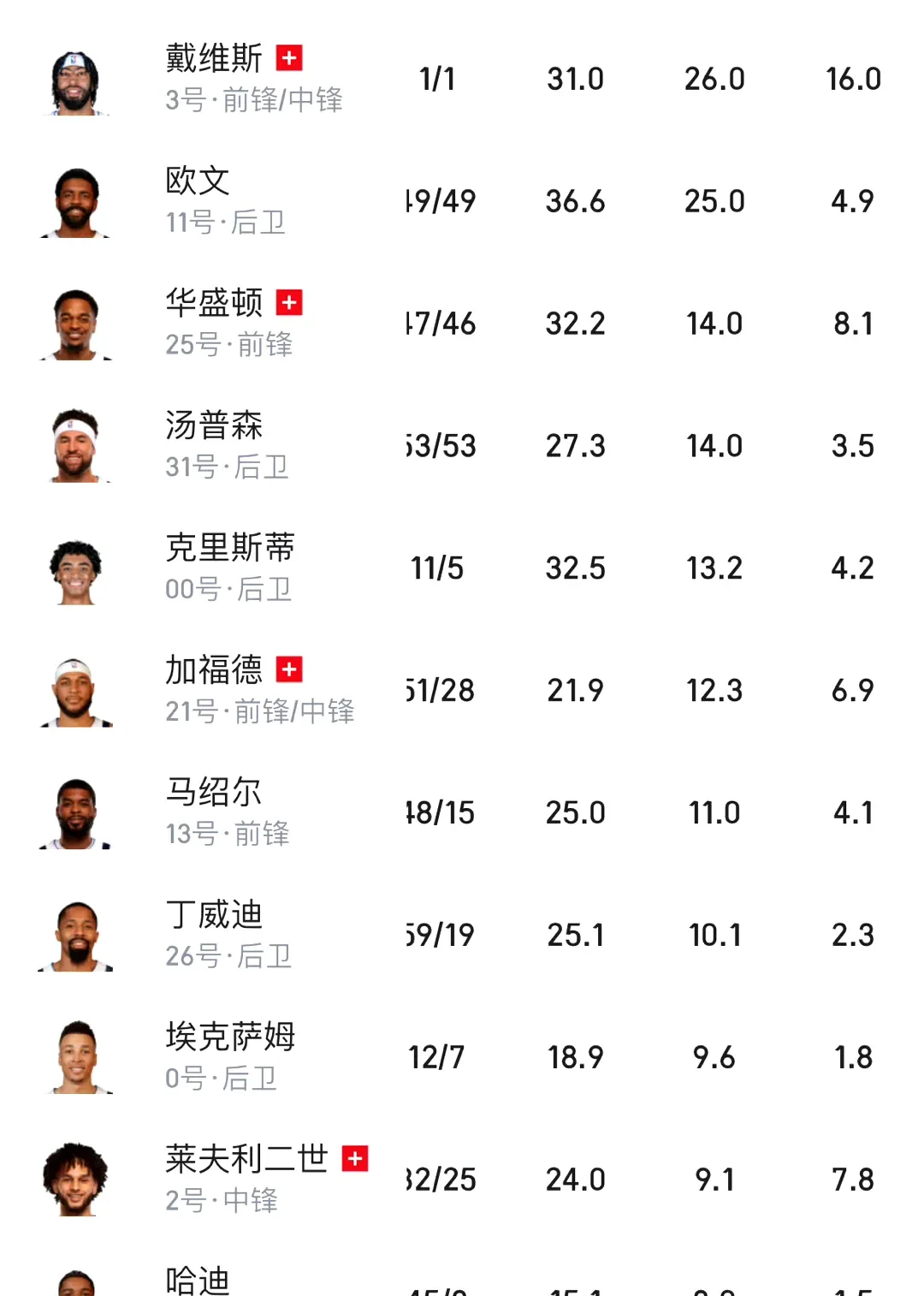 因伤缺阵球员，谁能填补空缺？