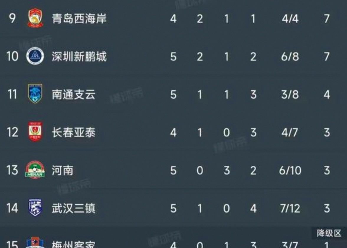 包含国安豪取三分,稳固中超领先地位的词条 包含国安豪取三分,稳固中超领先地位的词条