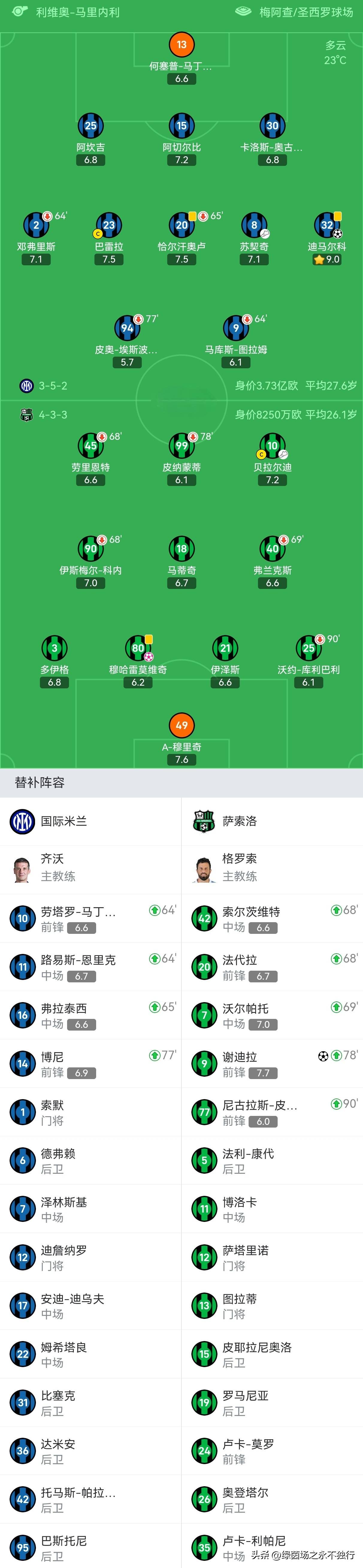 包含国际米兰豪取连胜登顶积分榜的词条 包含国际米兰豪取连胜登顶积分榜的词条